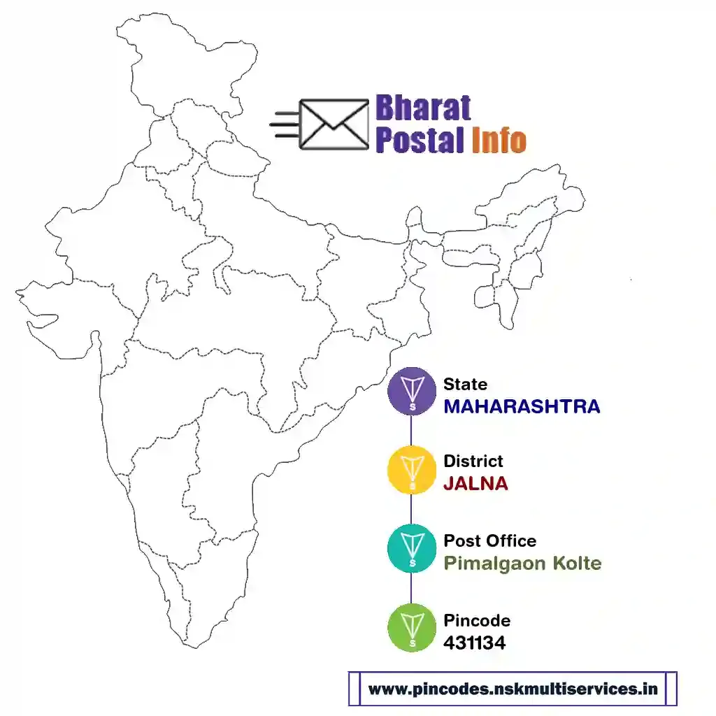 maharashtra-jalna-pimalgaon kolte-431134